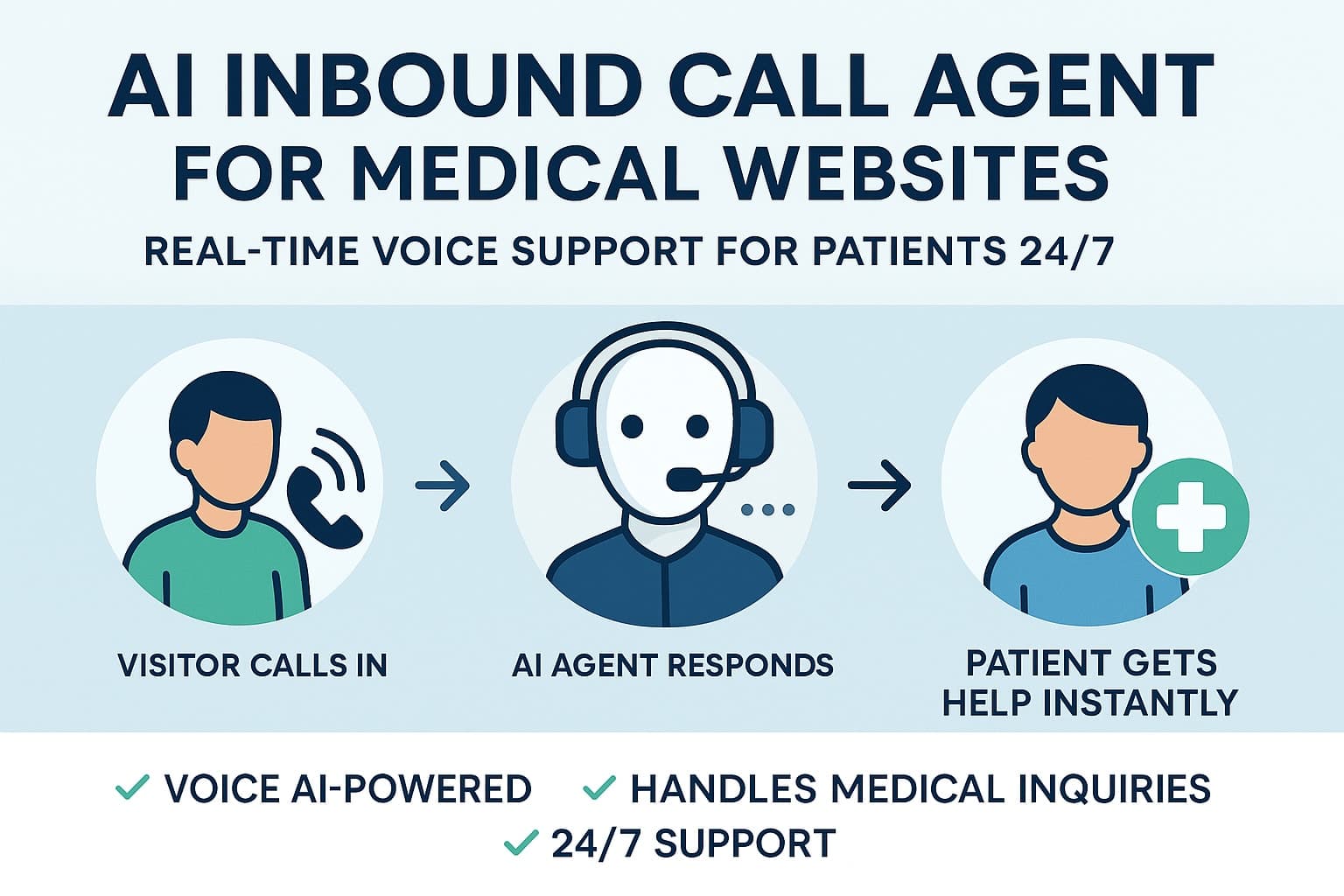 Inbound calling agent for a medical practice