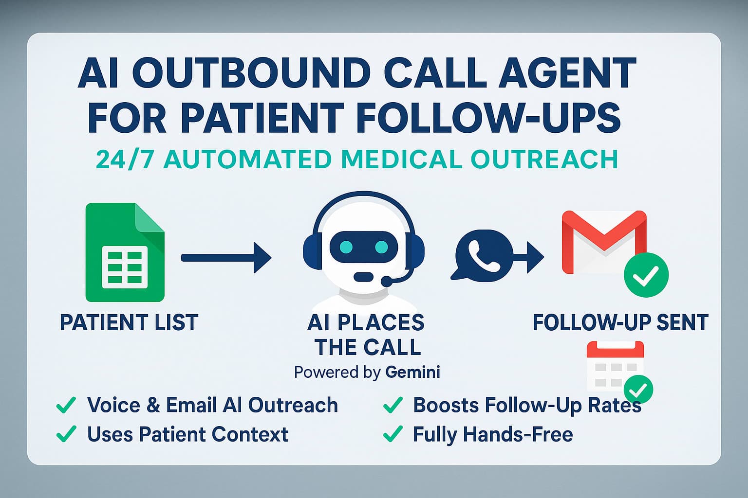 Outbound follow-up calls for patient outreach