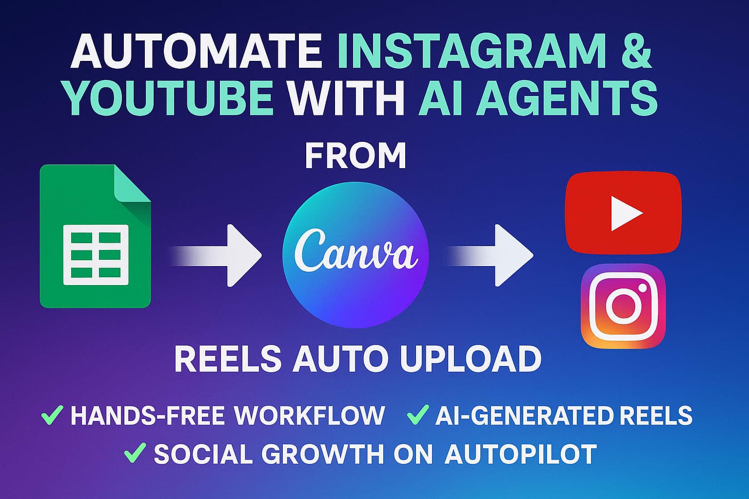 Instagram and YouTube posting pipeline